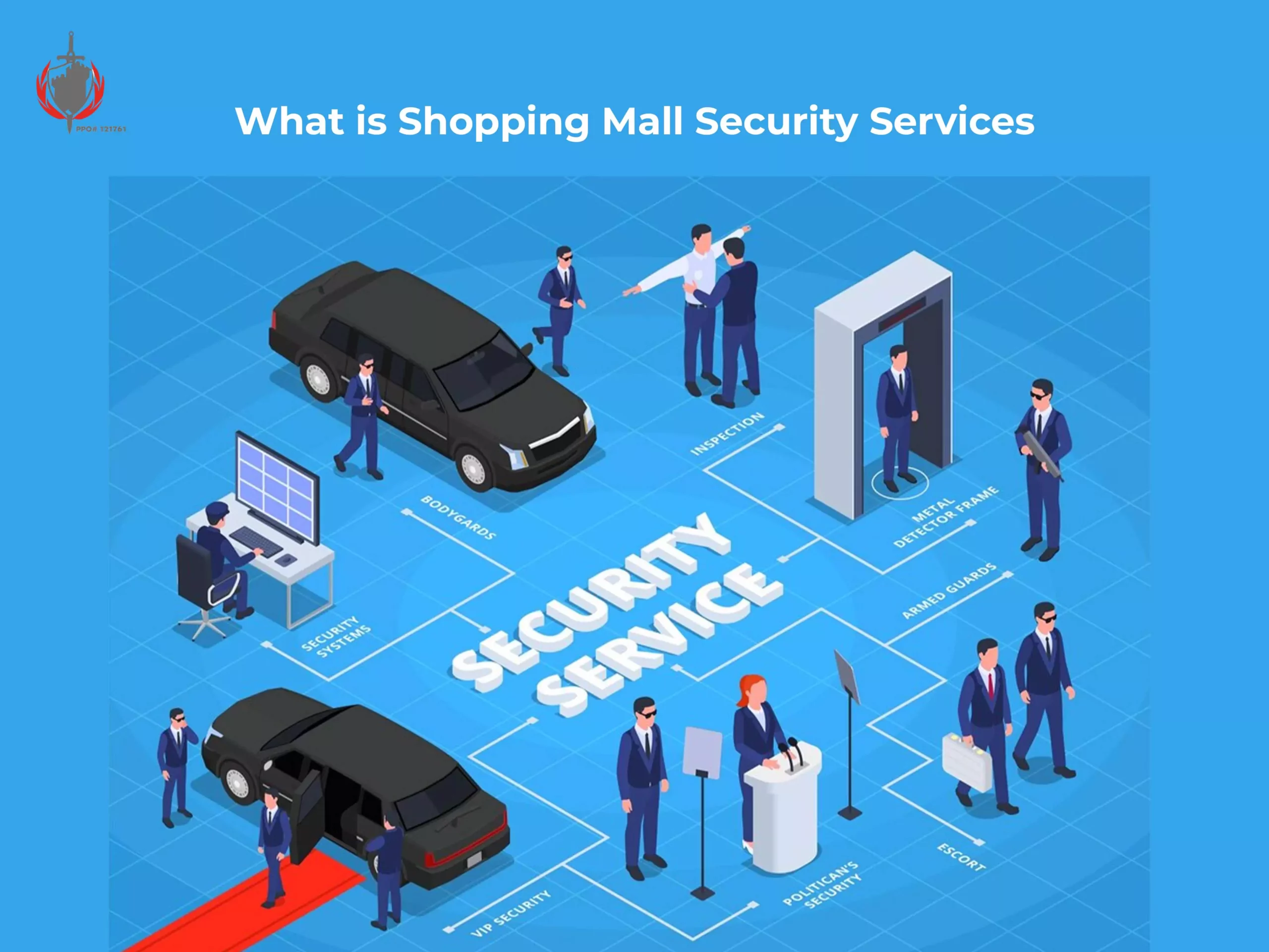 What is Shopping Mall Security Services