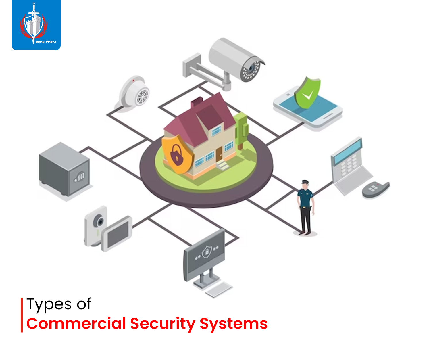 Types of Commercial Security Systems
