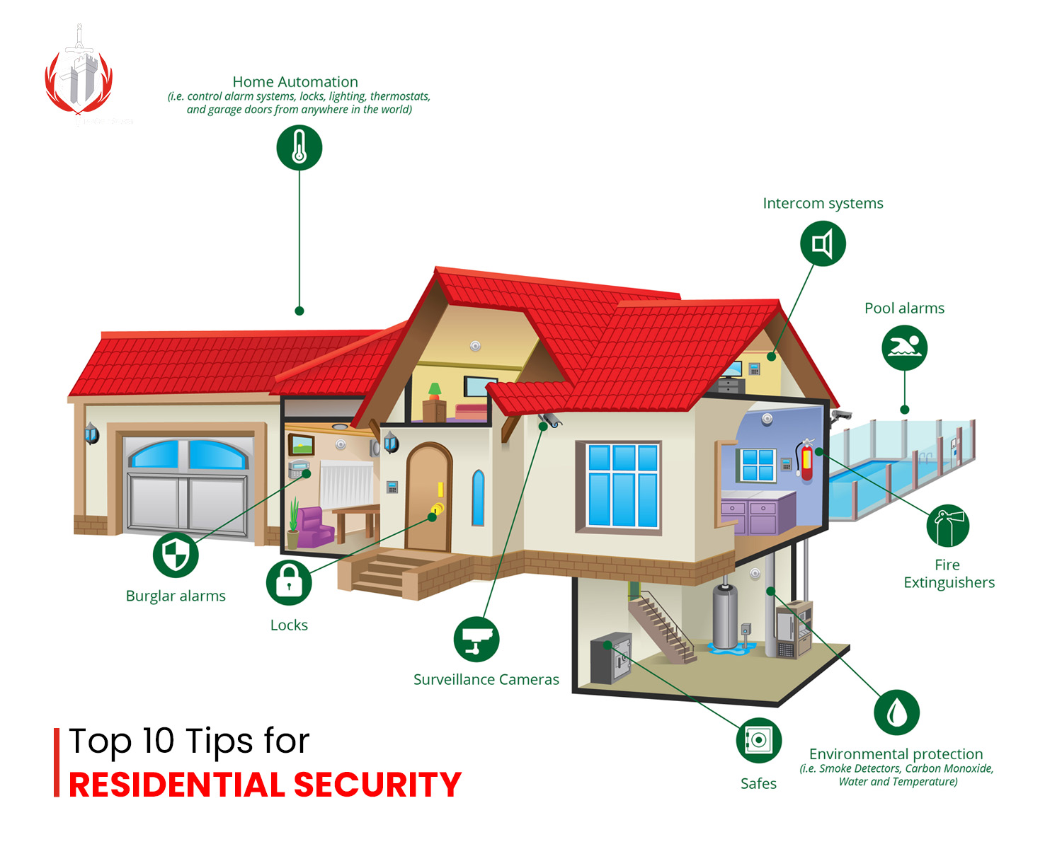Top 10 Tips for Residential Security